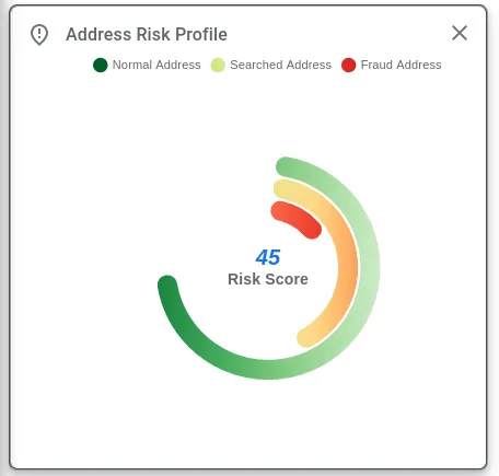 Compare your searched address activity patterns against current fraudulent and non-fraudulent address patterns.